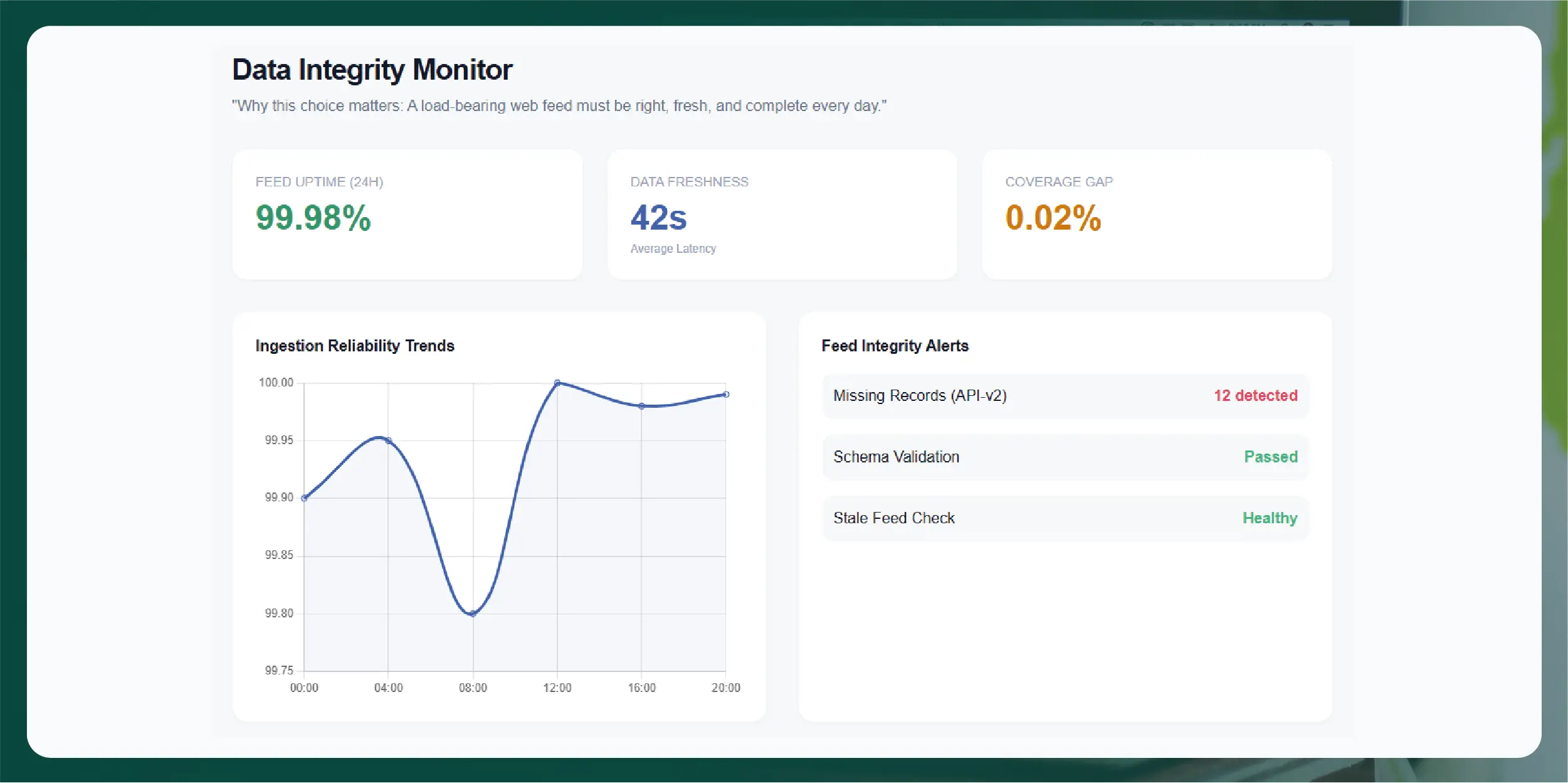 Crex Data Scraping - Solving Accuracy and Data Consistency Issues in Cricket Analytics